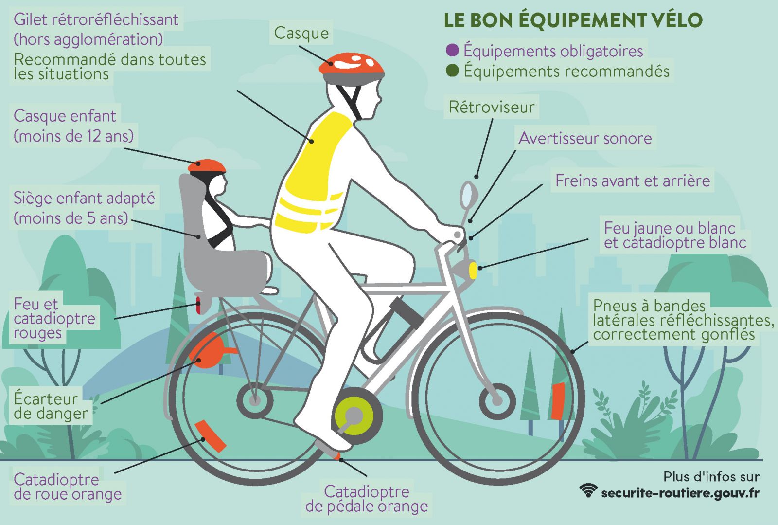 À vélo en toute sécurité - La ville facile - Magazine d'informations à  Toulouse n78 - Avril 2021
