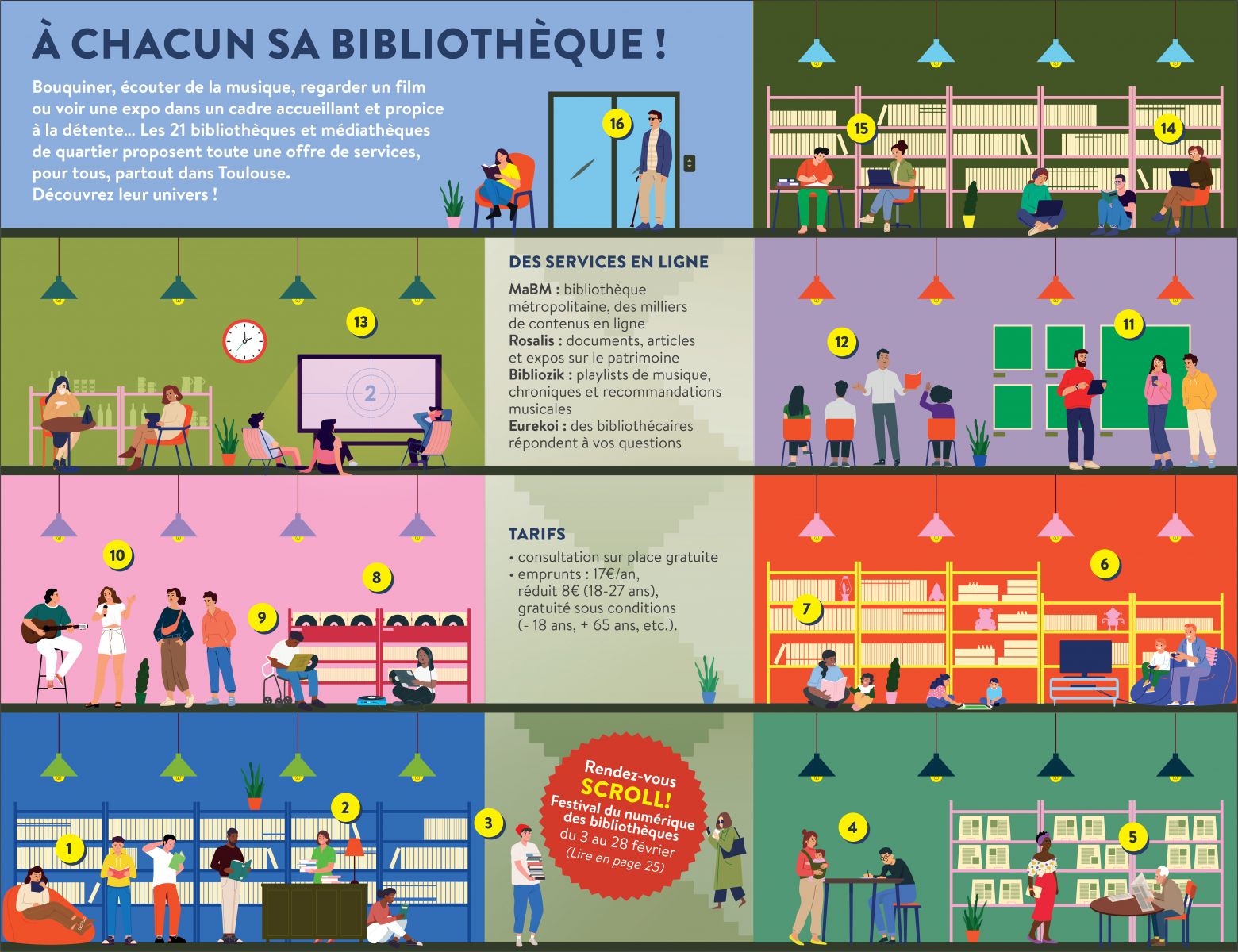 Schéma "A chacun sa bibliothèqye !" Description disponible après