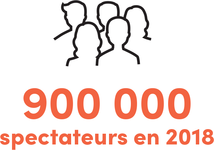 900000 spectateurs en 2018