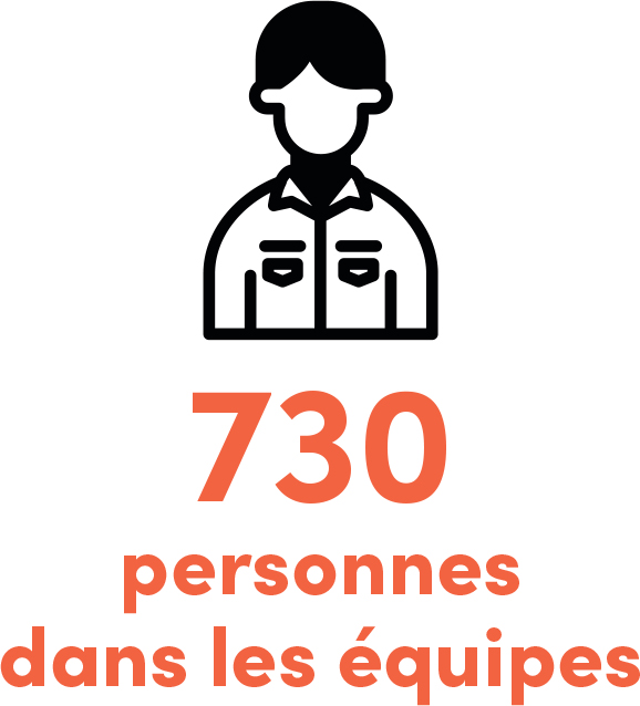 730 personnes dans les équipes